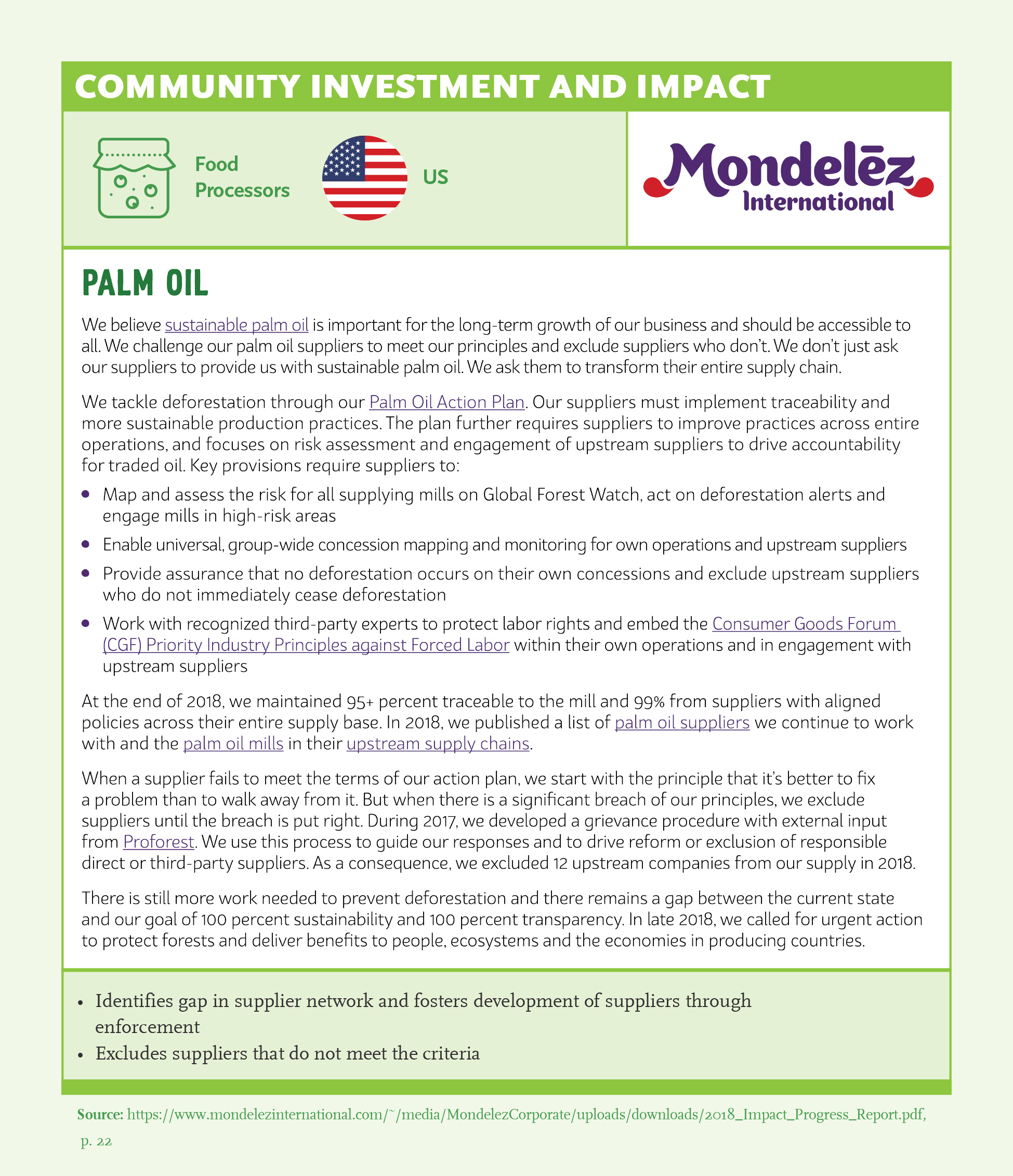 Community Investment and Impact: Mondelez