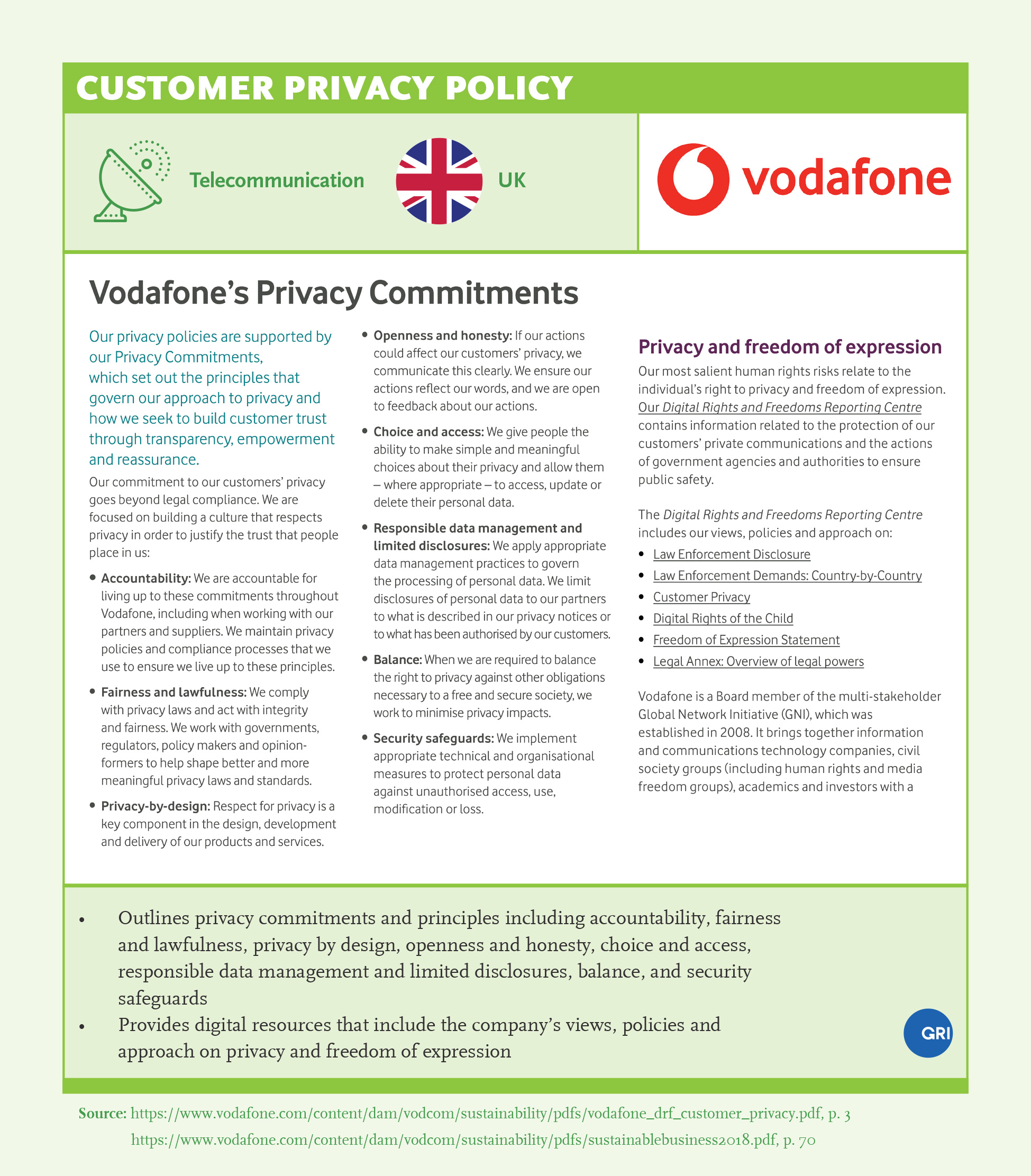 Customer Privacy Policy: Vodafone