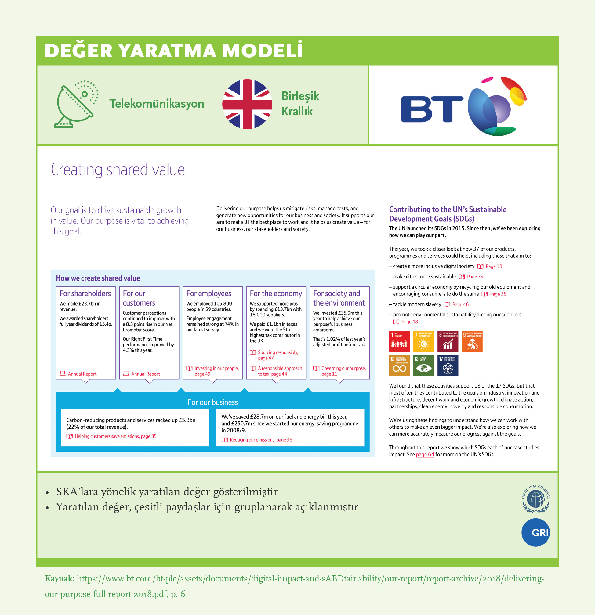Değer Yaratma Modeli: British Telecom