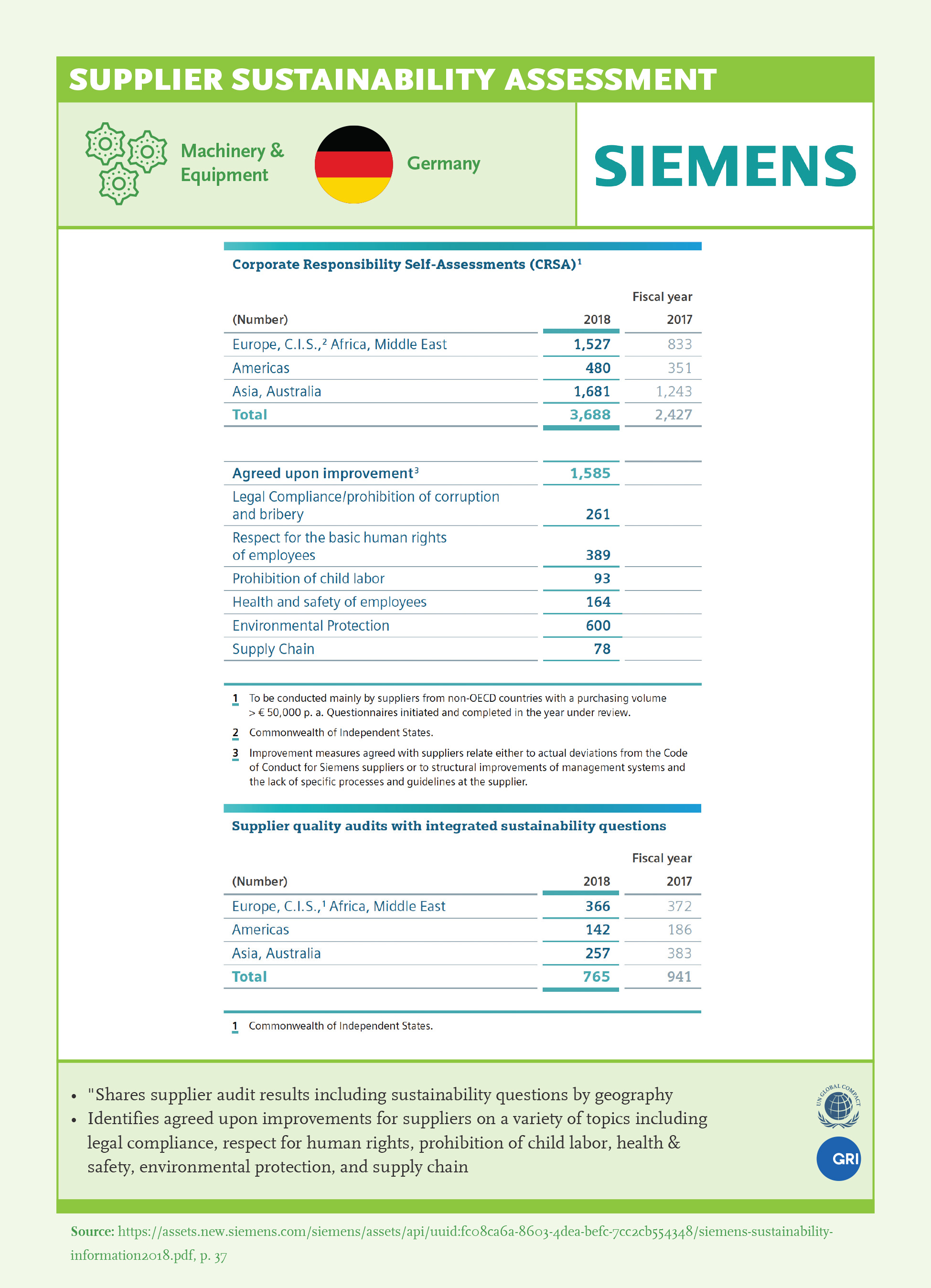 Supplier Governance Assessment: Siemens