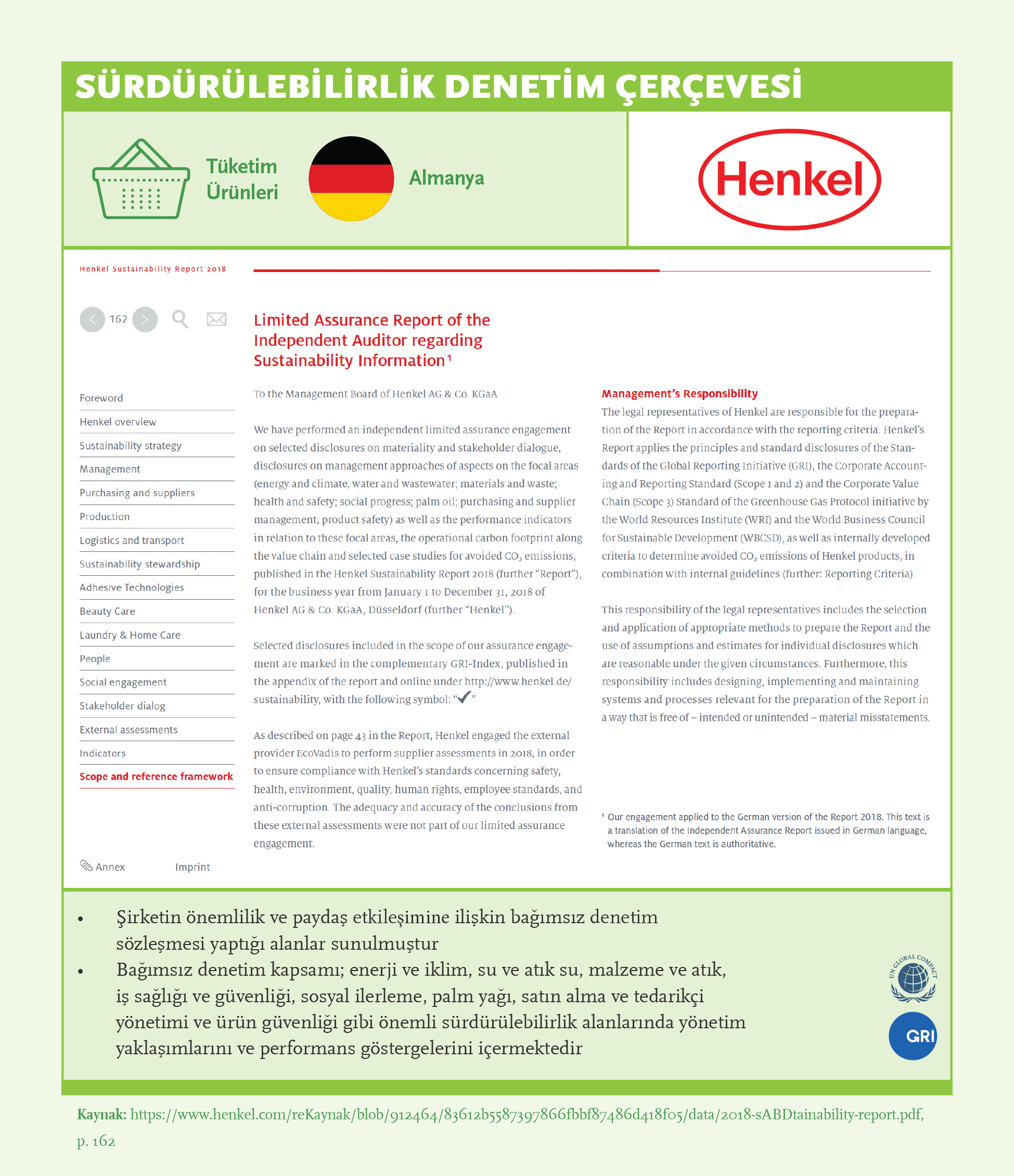 Sürdürülebilirlik Denetim Çerçevesi: Henkel