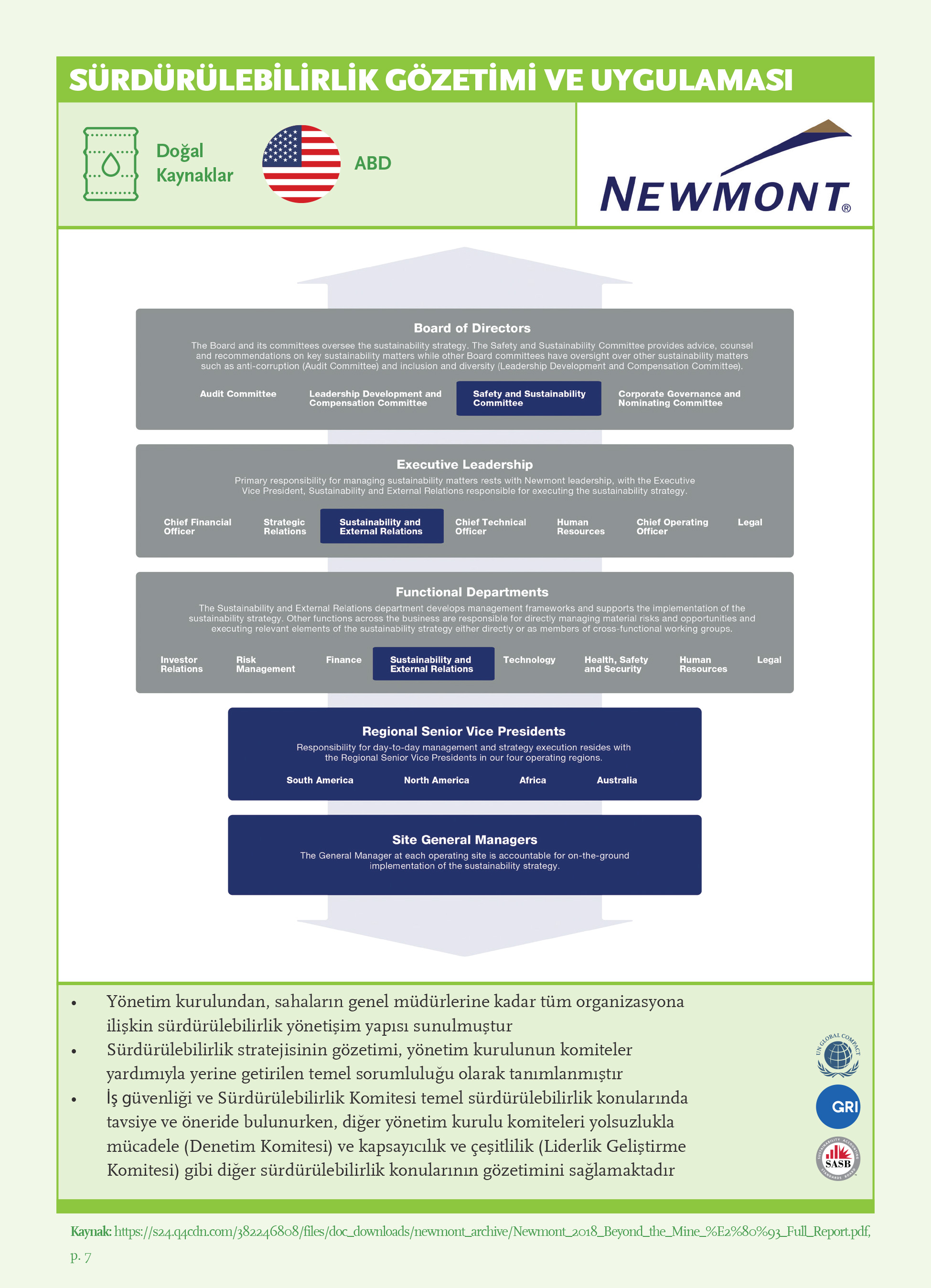 Sürdürülebilirlik Gözetimi ve Uygulaması: Newmont