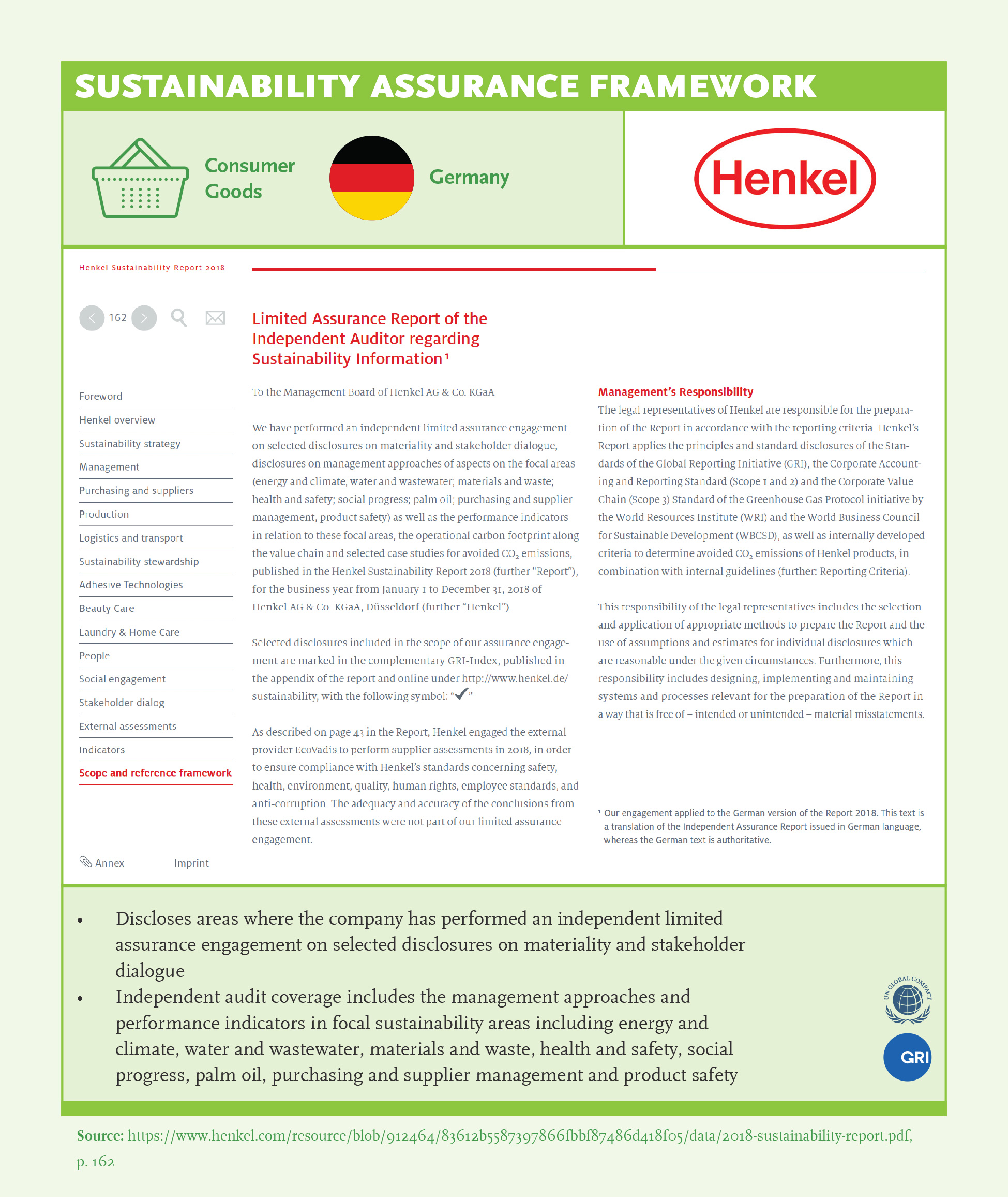 Sustainability Assurance Framework: Henkel