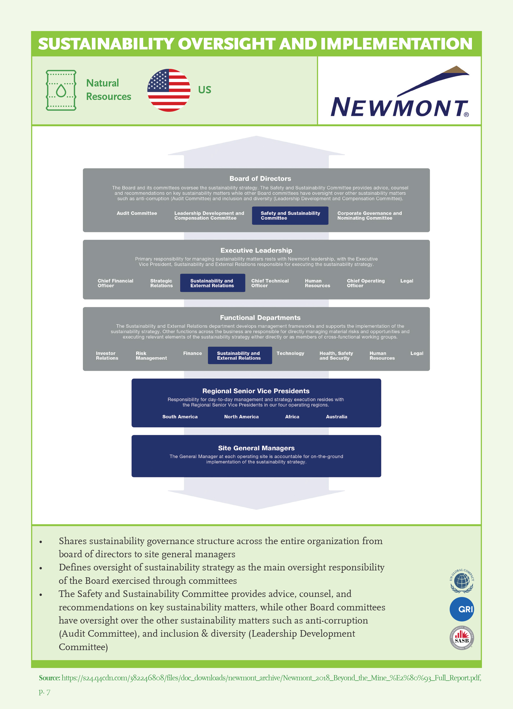 Sustainability Oversight and Implementation: Newmont