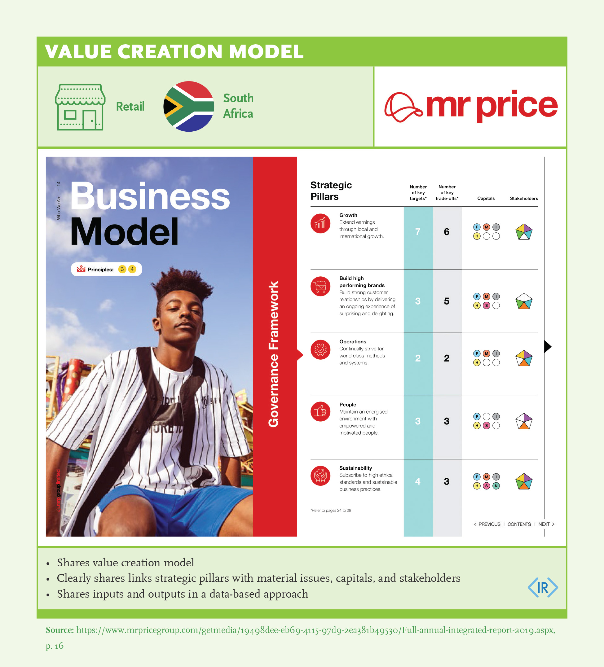 Value Creation Model: Mr. Price