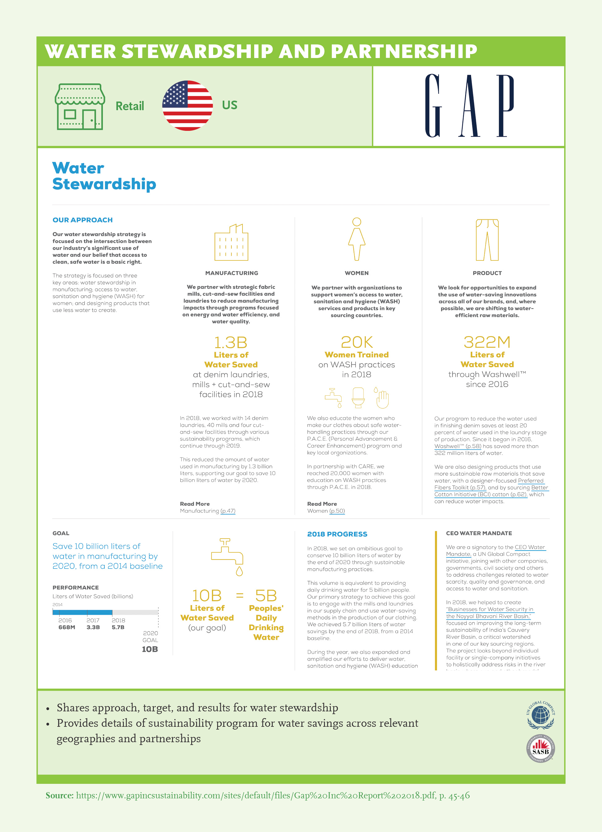 Water Stewardship and Partnership: Gap Inc