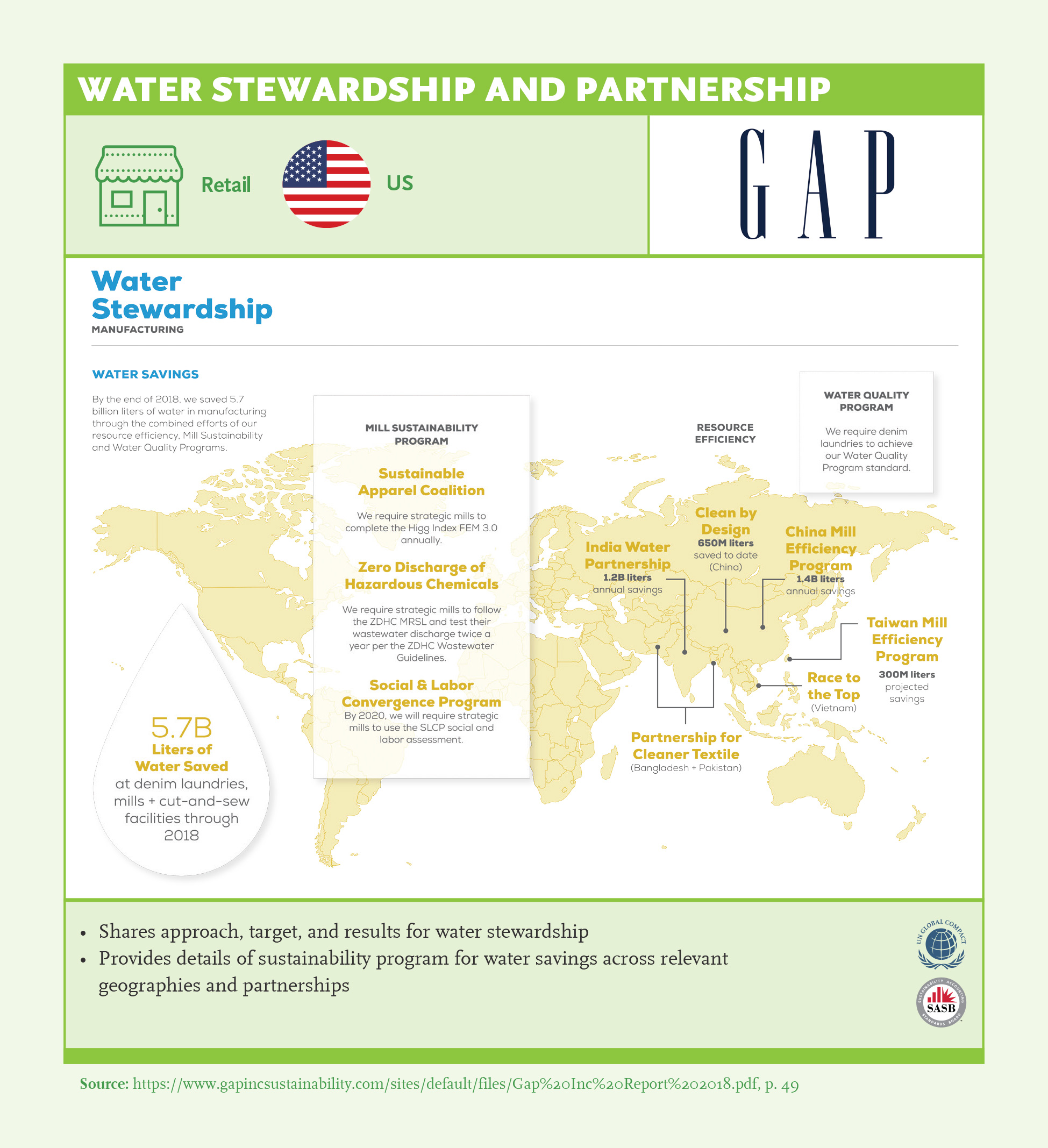 Water Stewardship and Partnership: Gap Inc